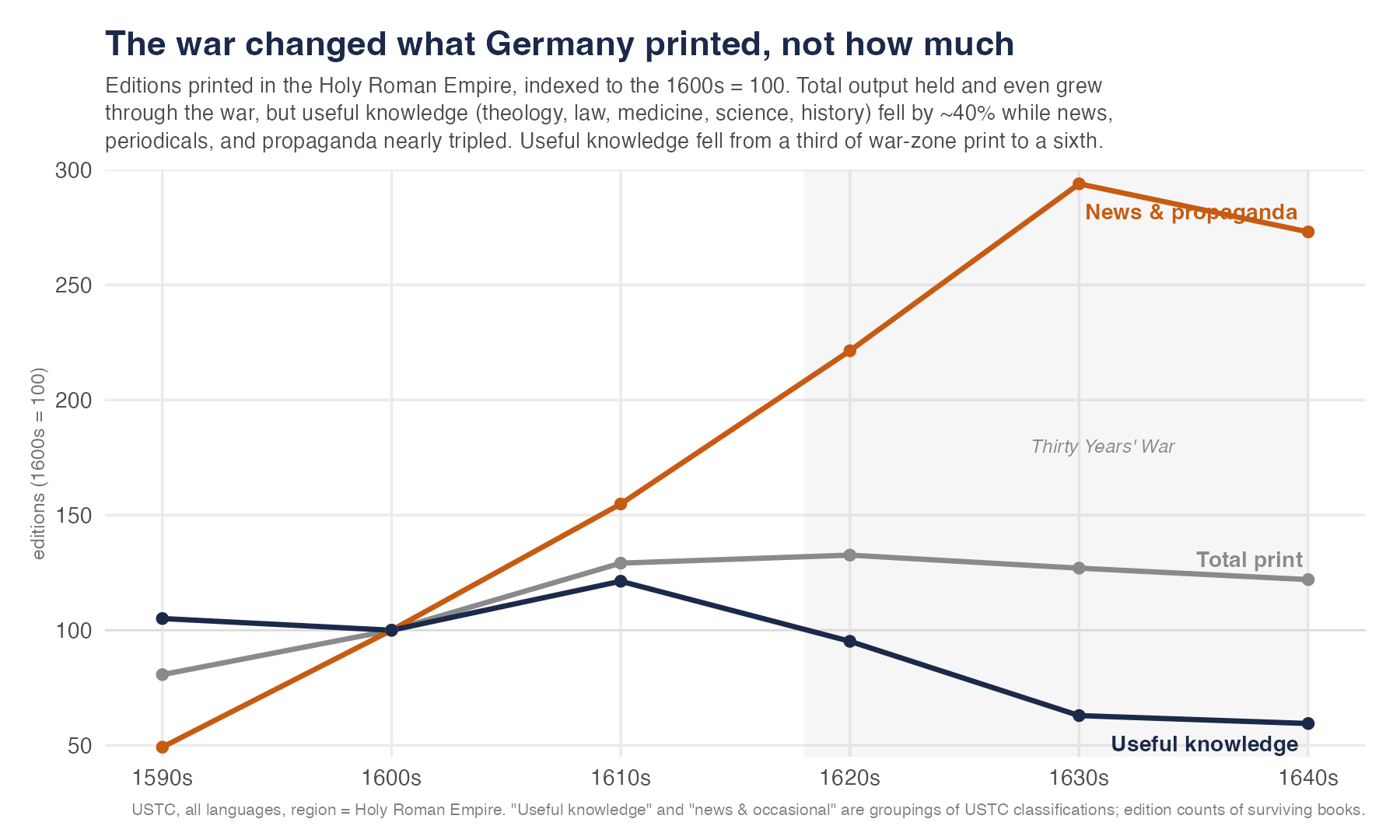 Composition of print in the war zone