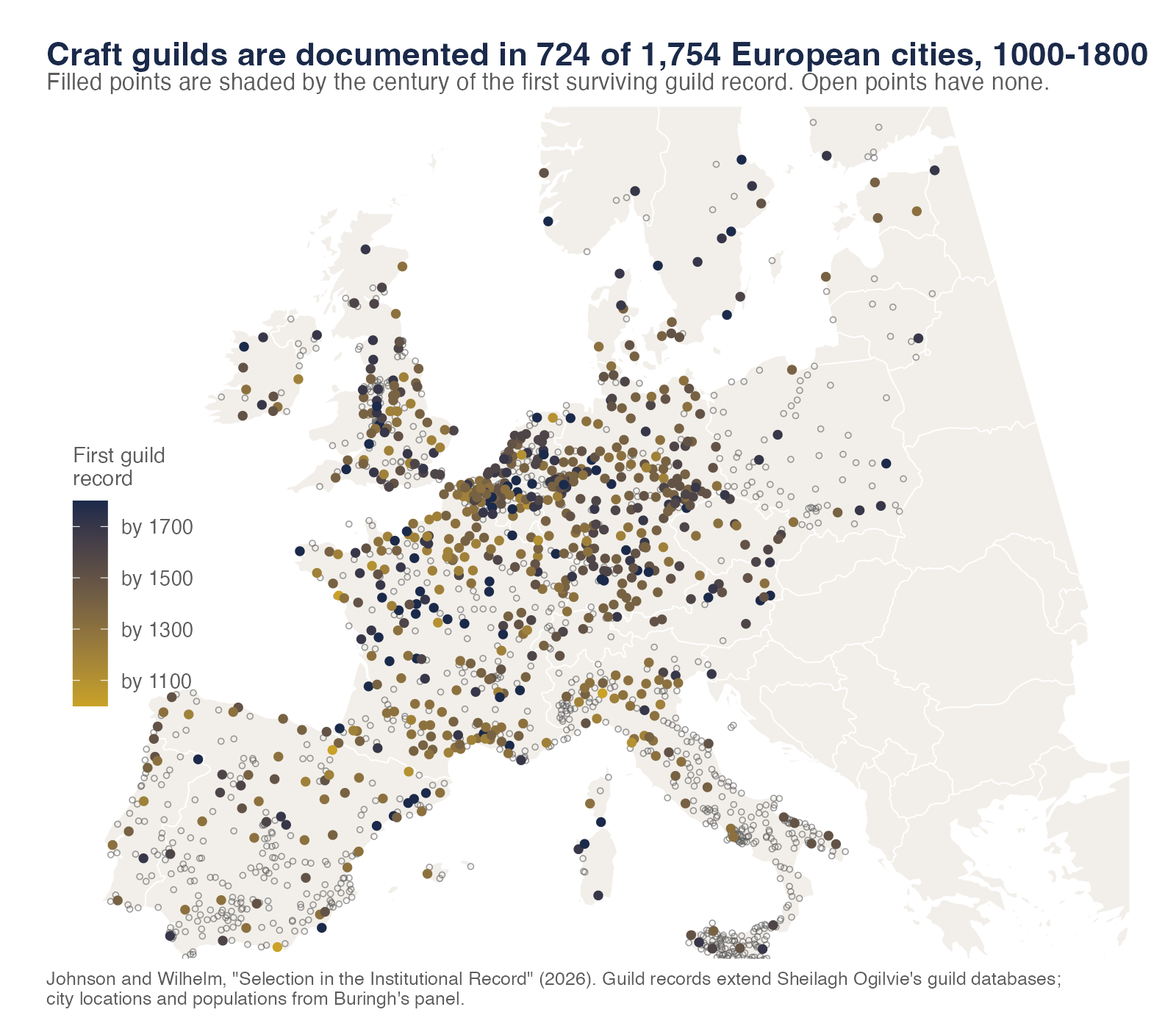 Map of Europe with 1,754 cities. 724 filled points mark cities with documented craft guilds, shaded from gold for the earliest first records to dark navy for the latest. Open gray points mark cities with no guild record. Guild records begin in the Mediterranean commercial core and northern France, spread through the Holy Roman Empire and the Low Countries in the 1200s and 1300s, and reach the periphery late.