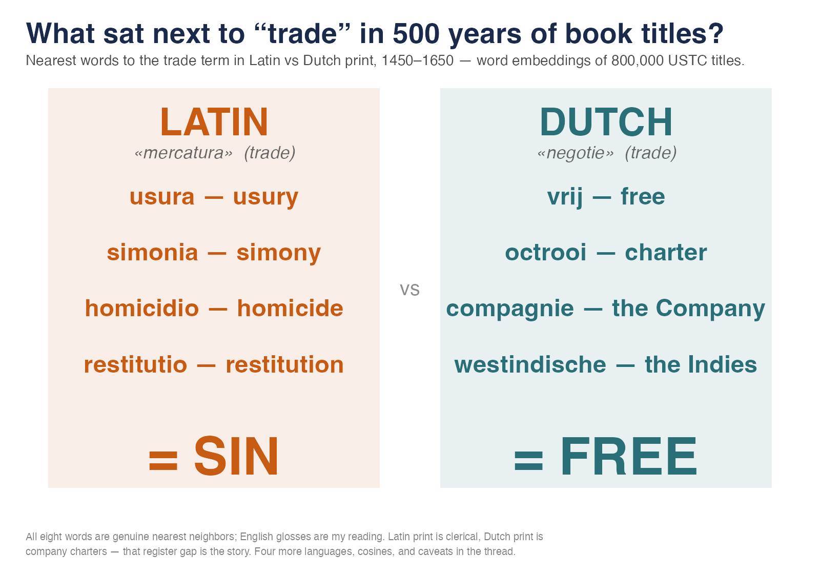 Latin versus Dutch poles