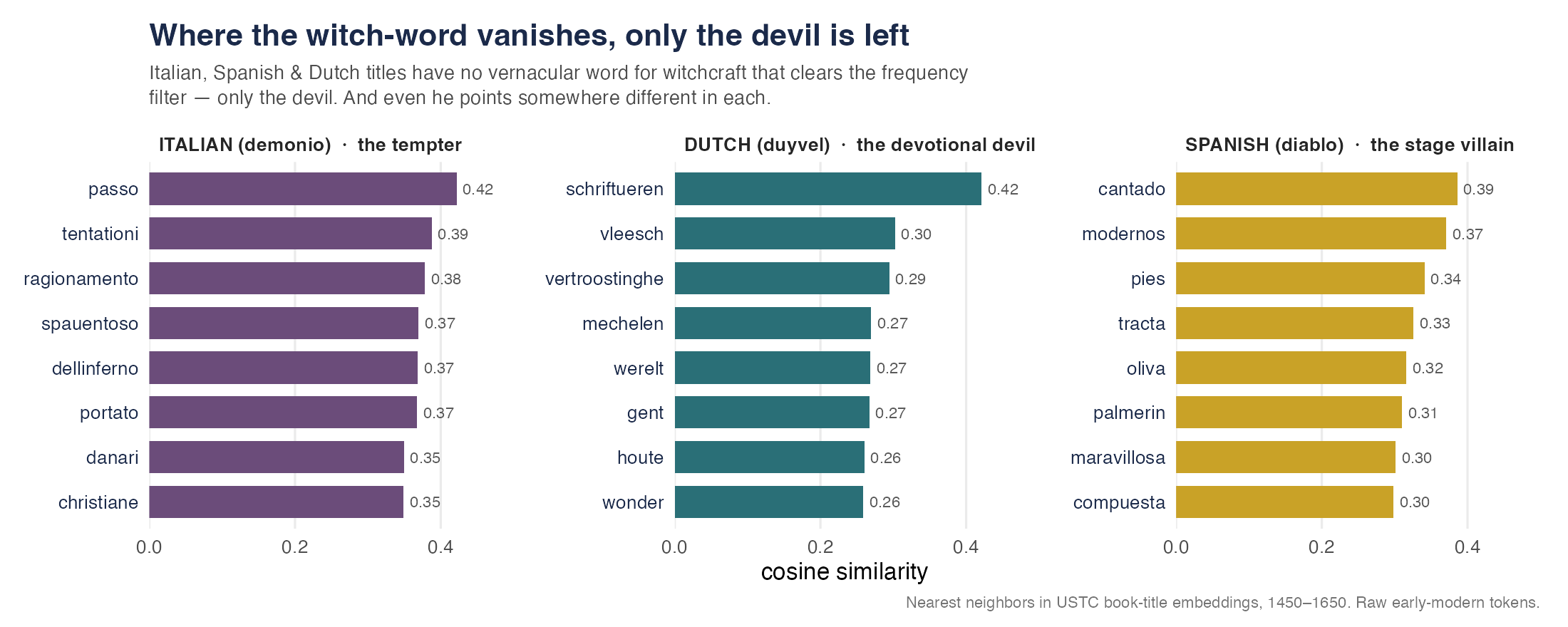 The southern devil