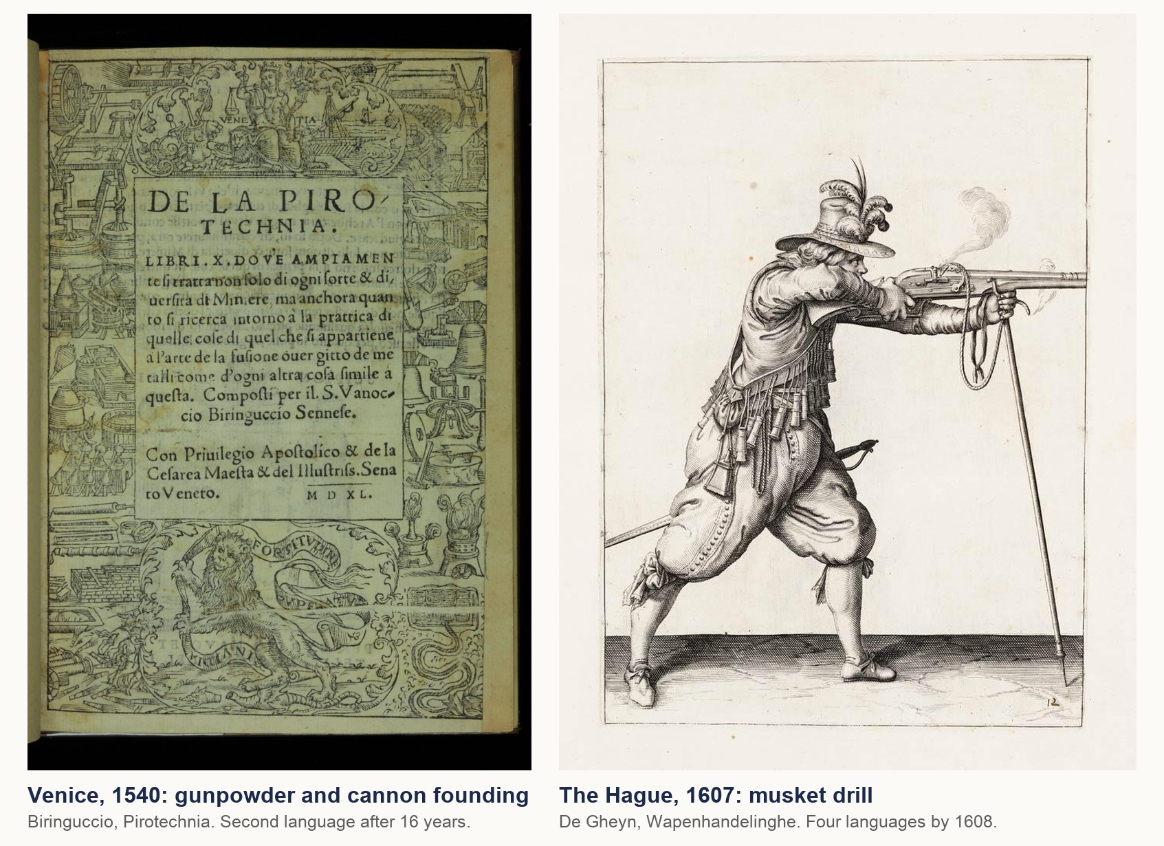 Title page of Biringuccio's Pirotechnia, Venice 1540, beside a musketeer from De Gheyn's drill manual, The Hague 1607