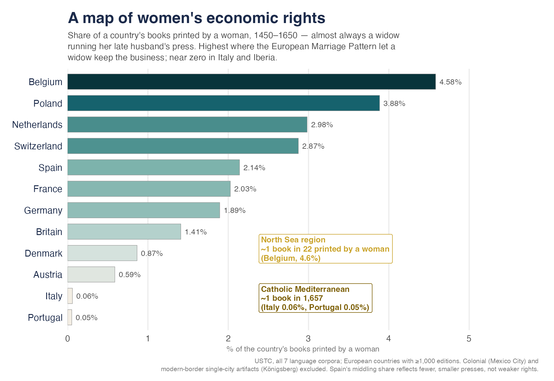 Female printer share by country
